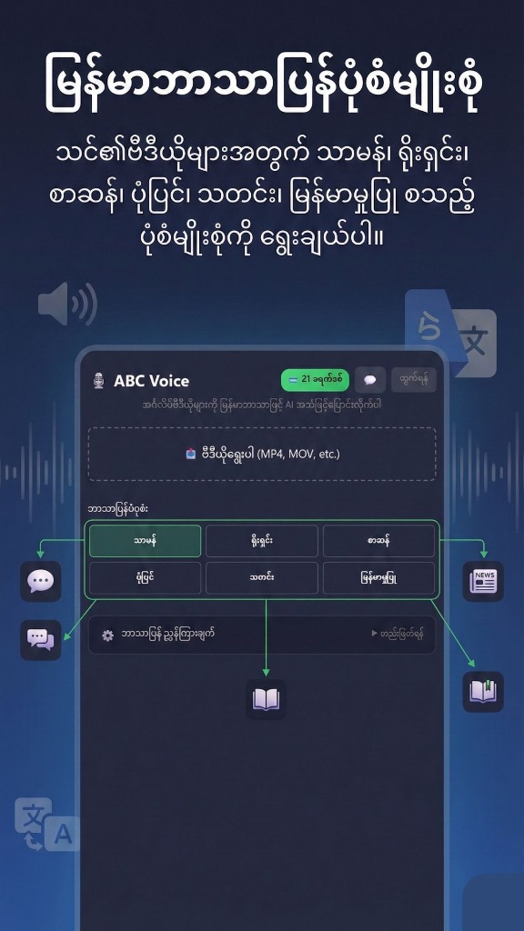 Burmese Translation Options