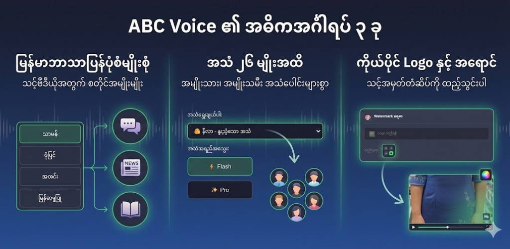 ABC Voice Features Overview